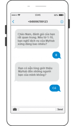 SMS trở thành kênh để kết nối với khách hàng